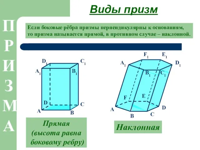 Виды призм Прямая (высота равна боковому ребру) Наклонная Если боковые