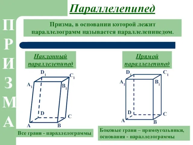 Параллелепипед Призма, в основании которой лежит параллелограмм называется параллелепипедом. Наклонный