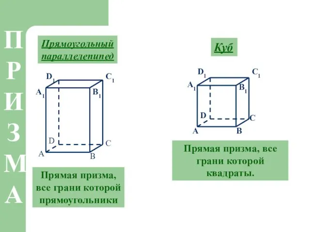 Куб Прямая призма, все грани которой квадраты. Прямоугольный параллелепипед Прямая призма, все грани которой прямоугольники