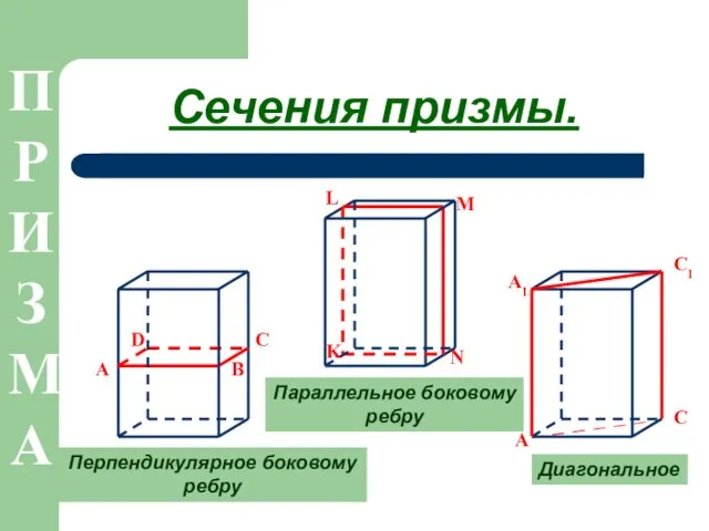 Сечения призмы. Перпендикулярное боковому ребру Параллельное боковому ребру Диагональное