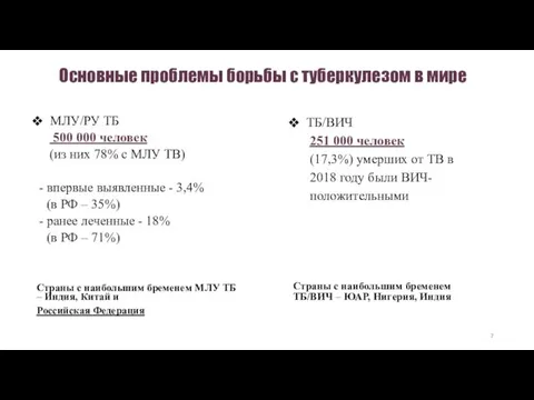 Основные проблемы борьбы с туберкулезом в мире МЛУ/РУ ТБ 500