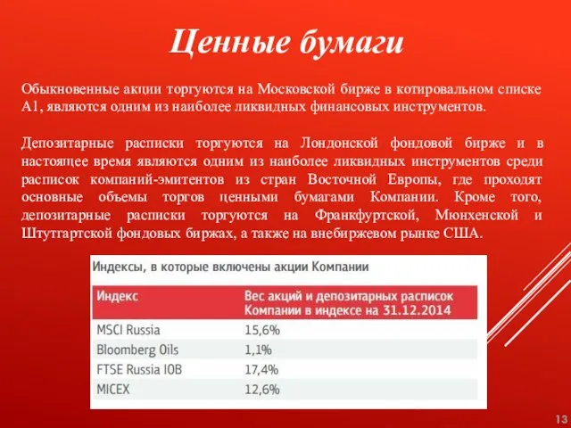 Ценные бумаги Обыкновенные акции торгуются на Московской бирже в котировальном