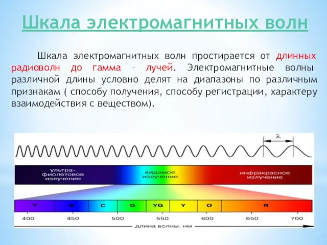 Шкала электромагнитных волн Шкала электромагнитных волн простирается от длинных радиоволн