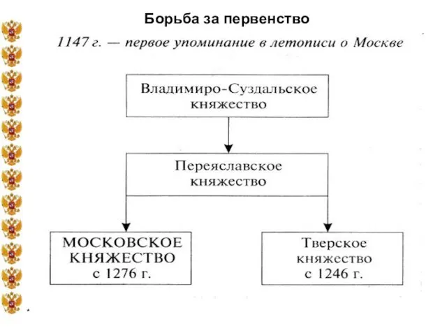 * Борьба за первенство