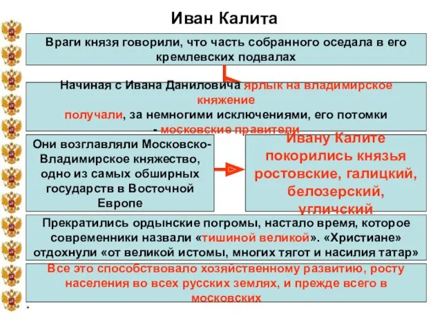 * Иван Калита Враги князя говорили, что часть собранного оседала