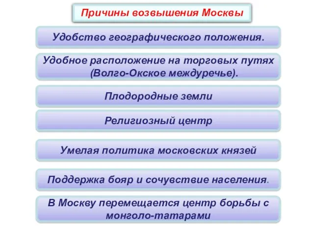 Причины возвышения Москвы Удобство географического положения. Удобное расположение на торговых