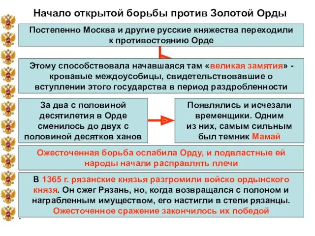 * Начало открытой борьбы против Золотой Орды Постепенно Москва и