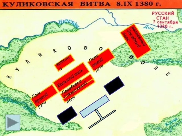 Передовой полк Сторожевой полк Большой полк Полк правой руки Полк левой руки конница резервный Засадный полк