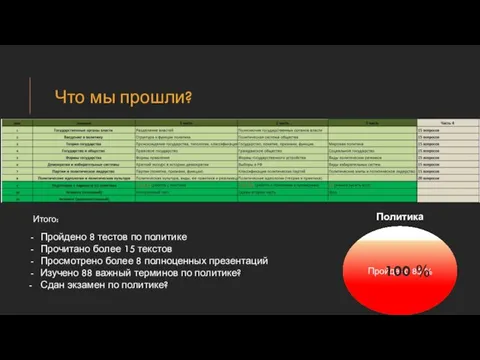 Что мы прошли? Пройдено 8 тестов по политике Прочитано более