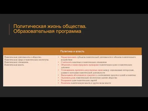 Политическая жизнь общества. Образовательная программа Политика и власть