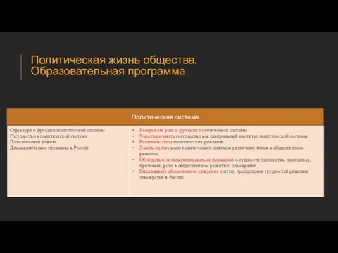 Политическая жизнь общества. Образовательная программа Политическая система