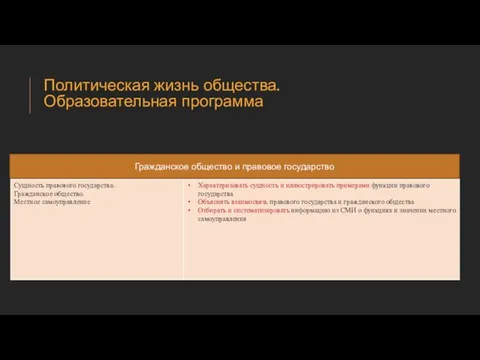 Политическая жизнь общества. Образовательная программа Гражданское общество и правовое государство