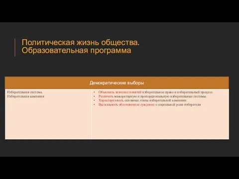 Политическая жизнь общества. Образовательная программа Демократические выборы