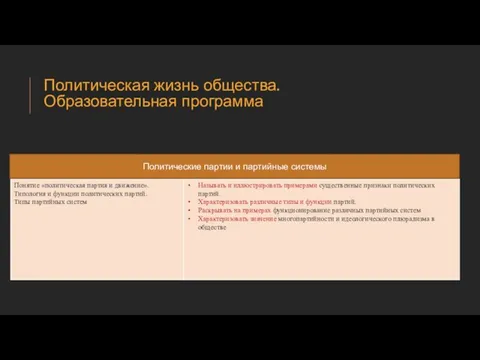 Политическая жизнь общества. Образовательная программа Политические партии и партийные системы