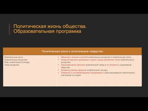 Политическая жизнь общества. Образовательная программа Политическая элита и политическое лидерство