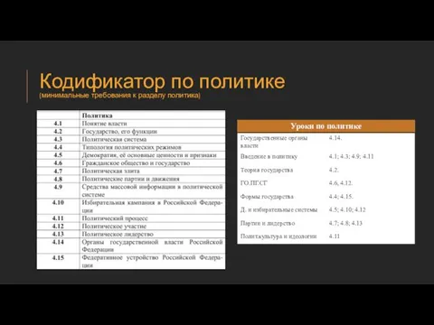 Кодификатор по политике (минимальные требования к разделу политика)