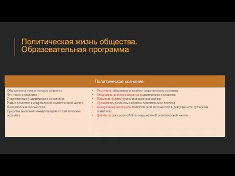 Политическая жизнь общества. Образовательная программа Политическое сознание