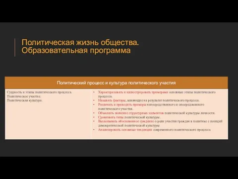 Политическая жизнь общества. Образовательная программа Политический процесс и культура политического участия