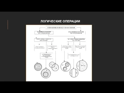 ЛОГИЧЕСКИЕ ОПЕРАЦИИ