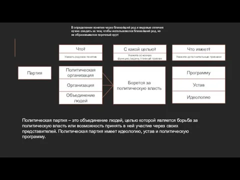 Партия Что? Политическая организация С какой целью? Борется за политическую