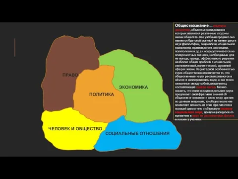 ПОЛИТИКА ЭКОНОМИКА ПРАВО ЧЕЛОВЕК И ОБЩЕСТВО СОЦИАЛЬНЫЕ ОТНОШЕНИЯ Обществознание —