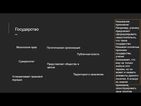 Государство – Монополия прав Политическая организация Представляет общество в целом