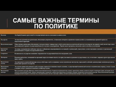 САМЫЕ ВАЖНЫЕ ТЕРМИНЫ ПО ПОЛИТИКЕ