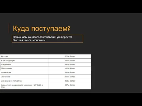 Куда поступаем? Национальный исследовательский университет Высшая школа экономики