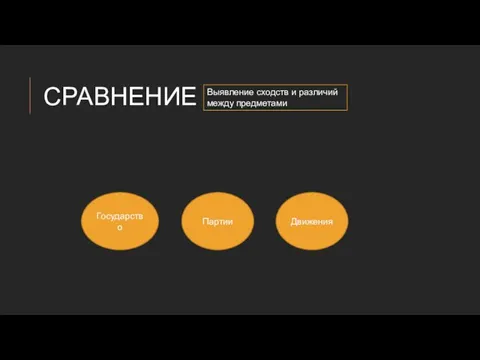 СРАВНЕНИЕ Выявление сходств и различий между предметами Государство Партии Движения