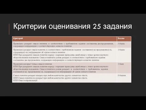 Критерии оценивания 25 задания