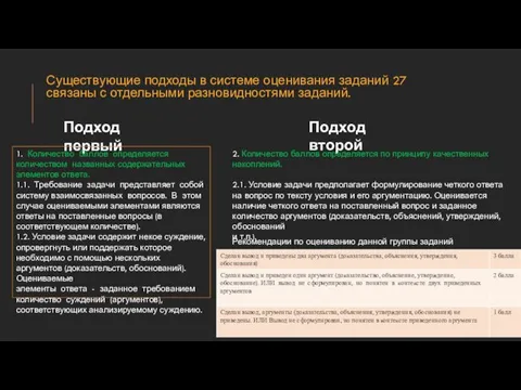 Существующие подходы в системе оценивания заданий 27 связаны с отдельными