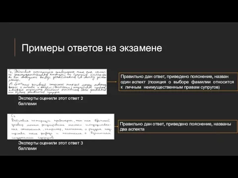 Примеры ответов на экзамене Эксперты оценили этот ответ 2 баллами