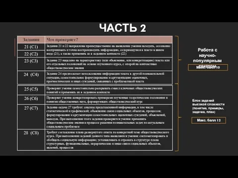 ЧАСТЬ 2 Работа с научно-популярным текстом Макс. балл 10 Блок