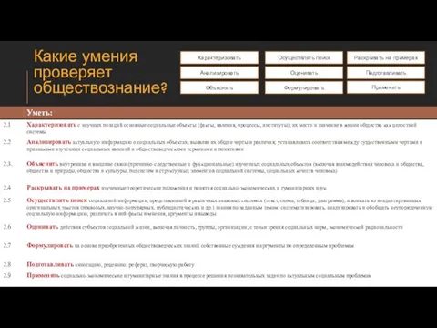 Какие умения проверяет обществознание? Характеризовать Анализировать Объяснять Раскрывать на примерах Осуществлять поиск Оценивать Формулировать Подготавливать Применять