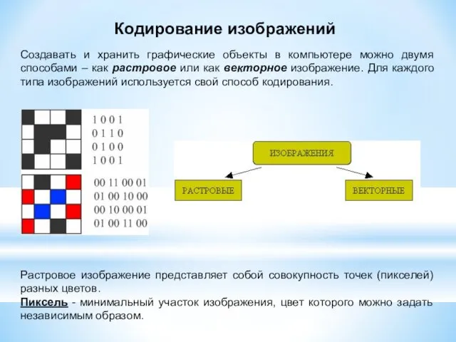 Кодирование изображений Создавать и хранить графические объекты в компьютере можно