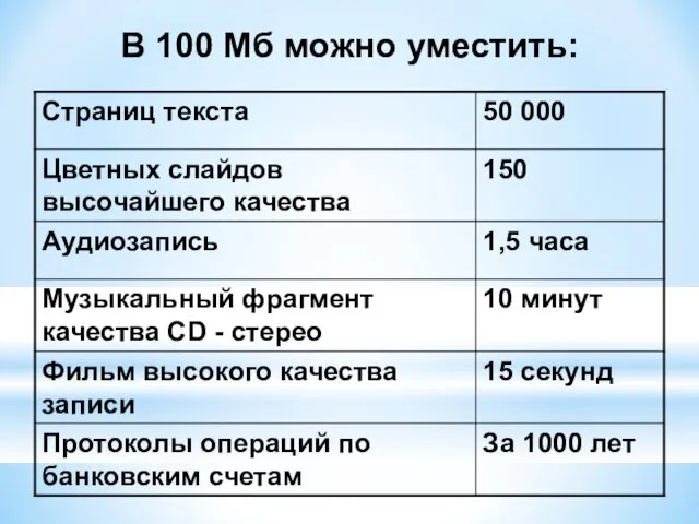 В 100 Мб можно уместить: