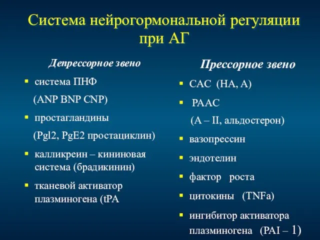 Система нейрогормональной регуляции при АГ Депрессорное звено система ПНФ (ANP