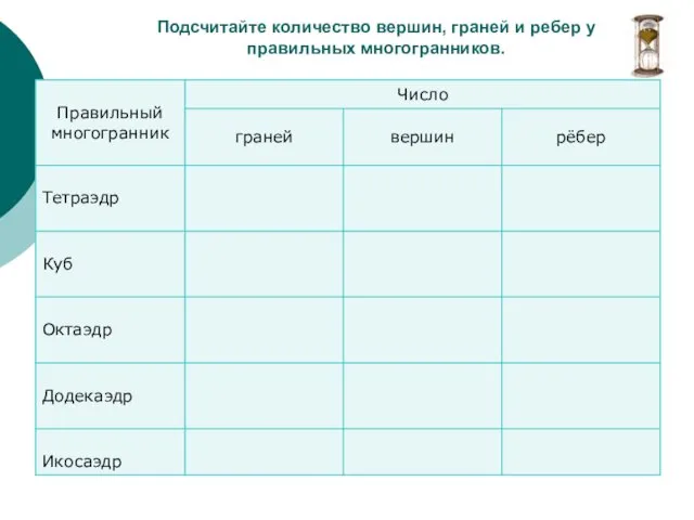 Подсчитайте количество вершин, граней и ребер у правильных многогранников.