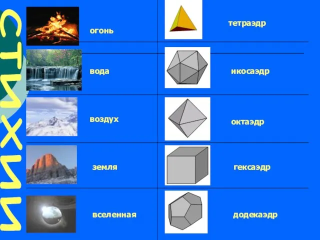 огонь тетраэдр вода икосаэдр воздух октаэдр земля гексаэдр вселенная додекаэдр стихии