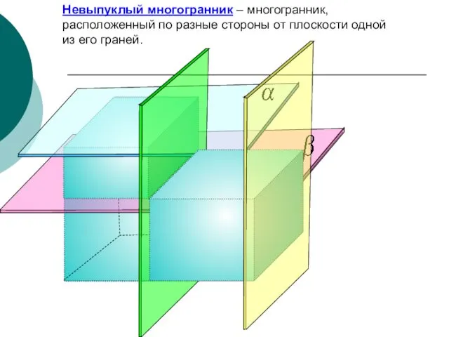 Невыпуклый многогранник – многогранник, расположенный по разные стороны от плоскости одной из его граней.