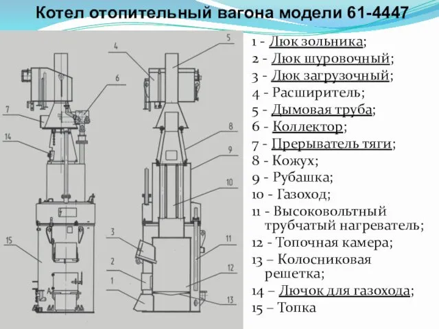 Котел отопительный вагона модели 61-4447 1 - Люк зольника; 2