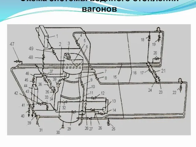 Схема системы водяного отопления вагонов