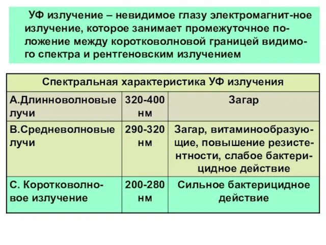 УФ излучение – невидимое глазу электромагнит-ное излучение, которое занимает промежуточное