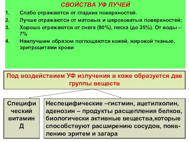 СВОЙСТВА УФ ЛУЧЕЙ Слабо отражаются от гладких поверхностей. Лучше отражаются