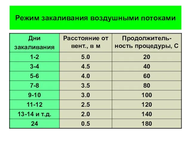 Режим закаливания воздушными потоками