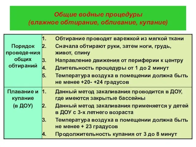 Общие водные процедуры (влажное обтирание, обливание, купание)