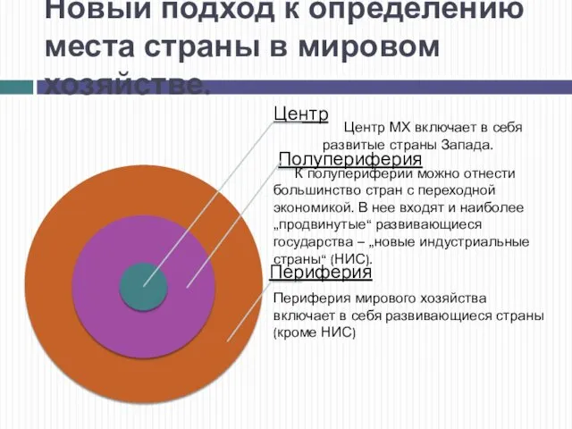 Новый подход к определению места страны в мировом хозяйстве. Центр