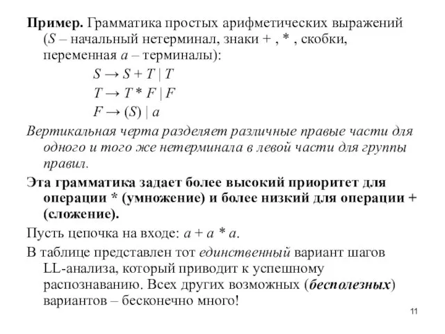 Пример. Грамматика простых арифметических выражений (S – начальный нетерминал, знаки + , *