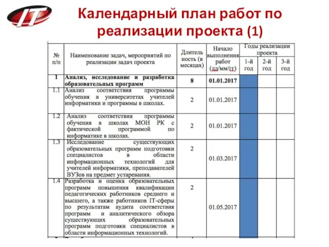 Календарный план работ по реализации проекта (1)