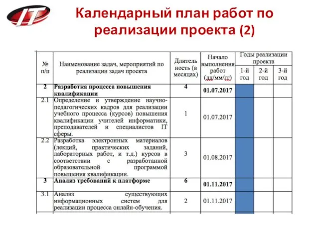 Календарный план работ по реализации проекта (2)